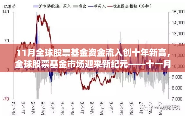 全球股票基金11月資金流入創(chuàng)十年新高，市場迎來新紀(jì)元