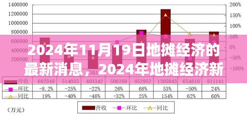 2024年地?cái)偨?jīng)濟(jì)新篇章，機(jī)遇、成長(zhǎng)與變化