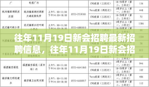 往年11月19日新會(huì)招聘最新動(dòng)態(tài)及求職指南概覽