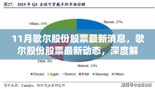 歌爾股份最新動態(tài)解析與競品對比，股票走勢深度剖析及市場消息速遞
