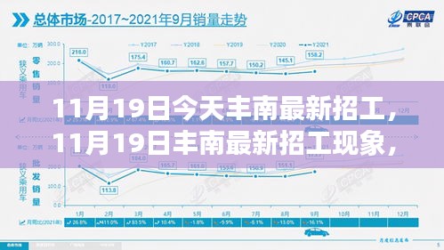 11月19日豐南最新招工現(xiàn)象，透視招工利弊與個人立場