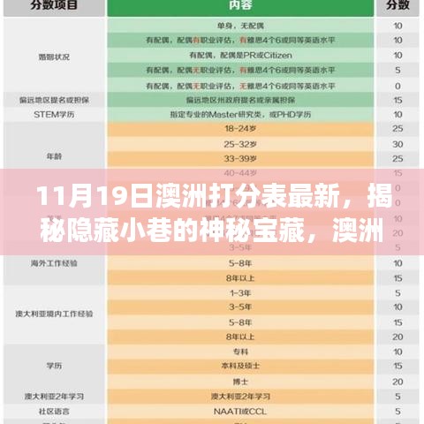 揭秘澳洲打分表最新背后的故事，小巷神秘寶藏與特色小店的獨特魅力（最新更新）