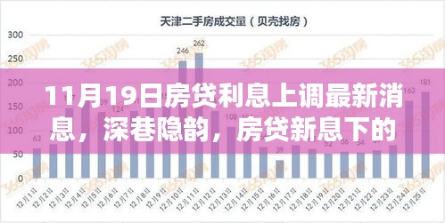 深巷隱韻，房貸新息下的獨(dú)特風(fēng)味小店故事
