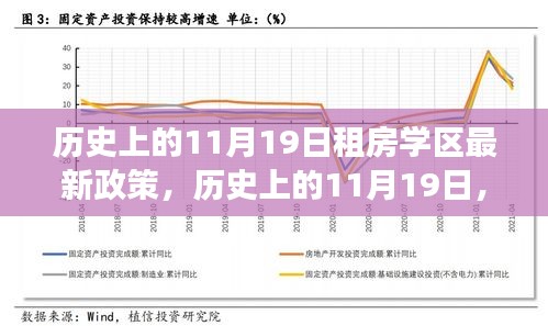 歷史上的11月19日，租房學(xué)區(qū)最新政策解讀與回顧