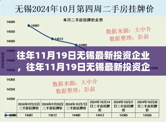 往年11月19日無錫最新投資企業(yè)深度解析與評測報告
