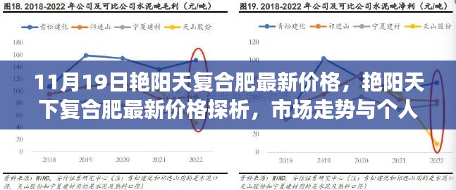 艷陽天下復(fù)合肥最新價格及市場走勢深度解析