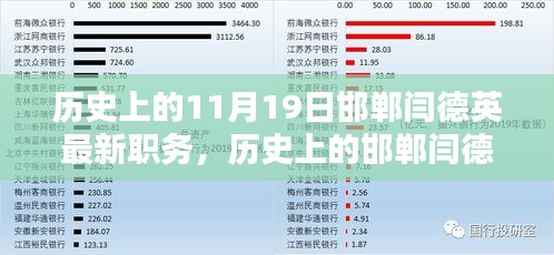 揭秘歷史上的邯鄲人物閆德英，最新職務(wù)及其影響分析