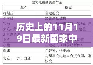 詳細(xì)步驟指南，了解歷史上的11月19日最新國家中醫(yī)執(zhí)業(yè)范圍，初學(xué)者與進(jìn)階用戶適用指南！