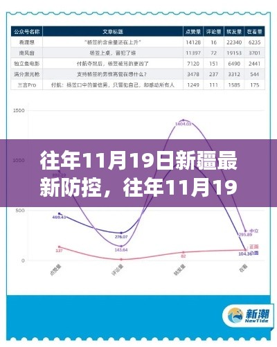 往年11月19日新疆疫情防控措施詳解，全面解讀、特性體驗、競品對比及用戶群體分析