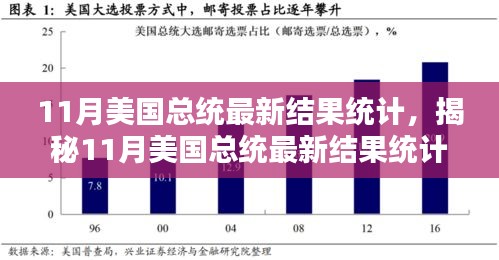 揭秘11月美國總統(tǒng)大選最新結(jié)果統(tǒng)計(jì)，深度分析與熱議話題的背后揭秘