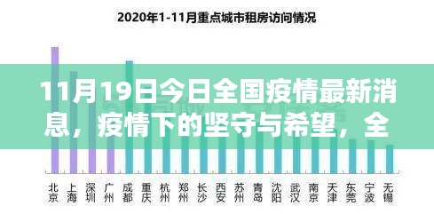 全國(guó)疫情最新動(dòng)態(tài)，堅(jiān)守與希望，11月19日疫情消息及影響分析