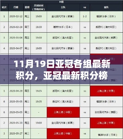亞冠最新積分榜解析及查詢指南，11月19日各組積分榜一覽