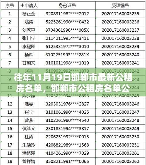 邯鄲市公租房名單公布，歷年11月19日最新名單詳解