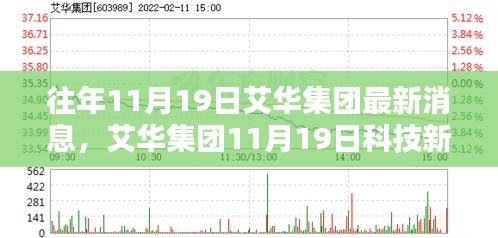 艾華集團(tuán)科技新品發(fā)布會，革新未來，智能生活新紀(jì)元體驗(yàn)啟幕