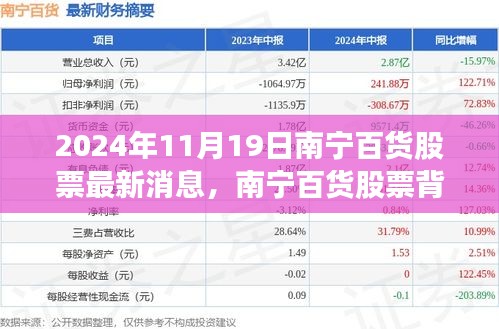 南寧百貨股票背后的故事，友情與陪伴的奇妙旅程（最新消息）