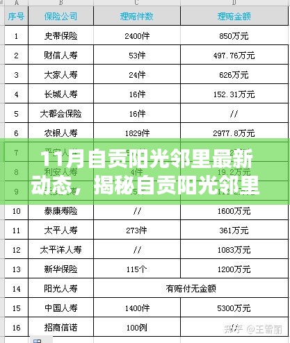 十一月自貢陽光鄰里隱藏小巷的獨特小店探秘，最新動態(tài)揭秘