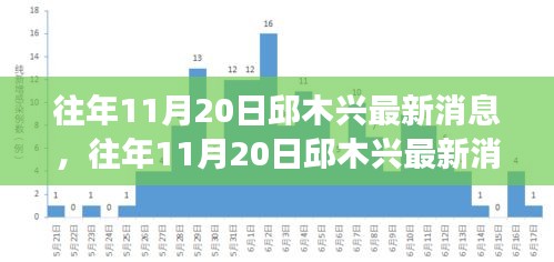 邱木興最新消息深度解析與個(gè)人觀點(diǎn)，多維度視角下的探討（往年11月20日）