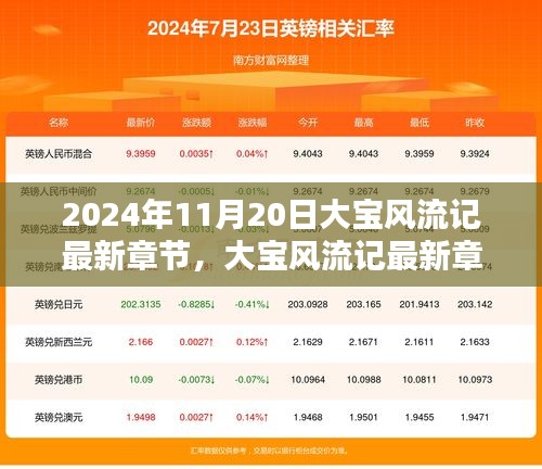 2024年11月20日大寶風(fēng)流記最新章節(jié)探秘