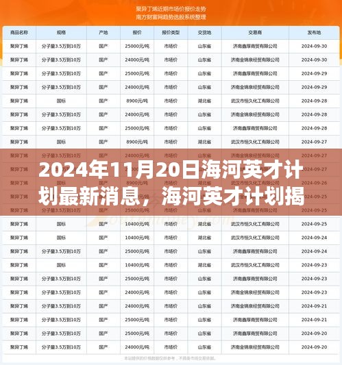 海河英才計(jì)劃最新動(dòng)態(tài)，自然美景之旅探尋內(nèi)心寧?kù)o與平和