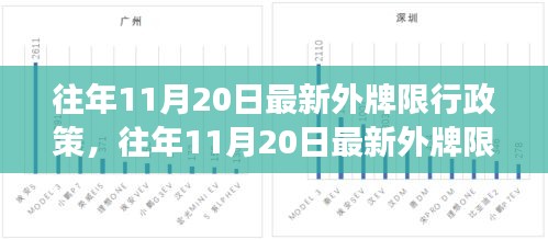 往年11月20日外牌限行政策解讀與分析，最新政策、影響及應(yīng)對建議