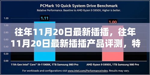 往年11月20日最新插插產(chǎn)品評(píng)測報(bào)告，特性、體驗(yàn)、競品對(duì)比及用戶群體深度解析