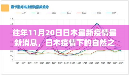 日木疫情最新動態(tài)，自然之旅中尋找內心寧靜與奇跡的奇跡時刻