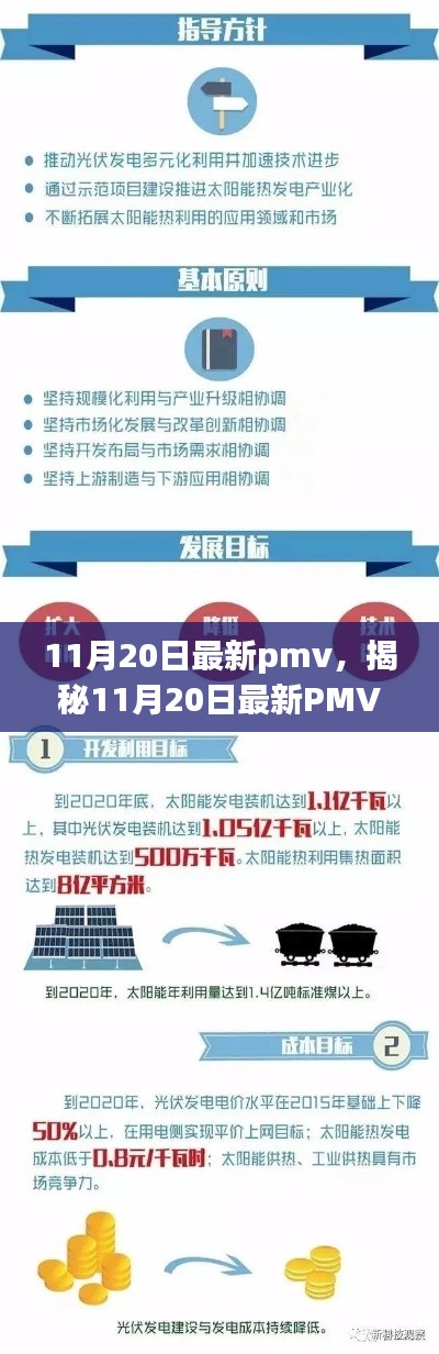 揭秘11月20日最新PMV，三大要點(diǎn)深度解讀與精彩呈現(xiàn)