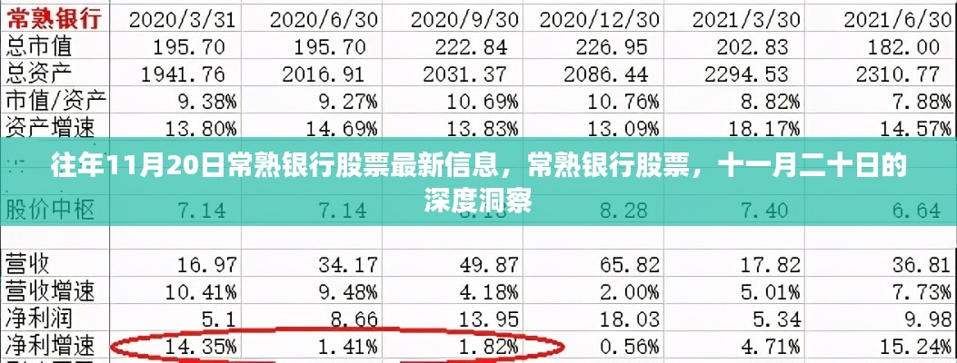 往年11月20日常熟銀行股票最新動(dòng)態(tài)與深度洞察