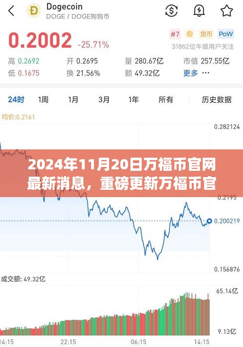 科技重塑未來生活體驗，萬福幣官網(wǎng)全新升級重磅更新揭秘（最新消息）