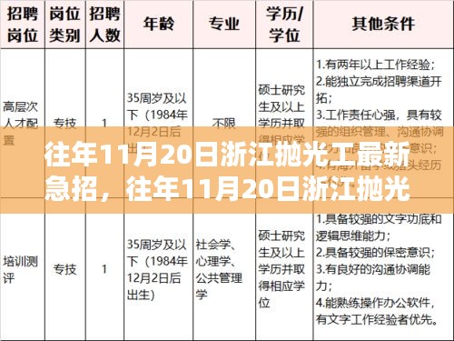 浙江拋光工急招信息匯總，職業(yè)前景、機(jī)遇分析與最新招聘動(dòng)態(tài)（往年11月20日）