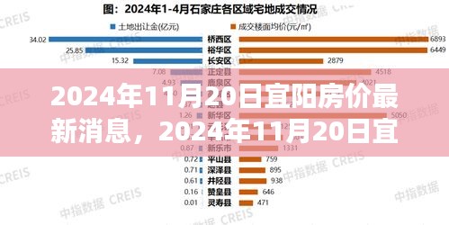2024年宜陽(yáng)房?jī)r(jià)最新消息與探尋自然美景之旅，內(nèi)心平和寧?kù)o的尋找
