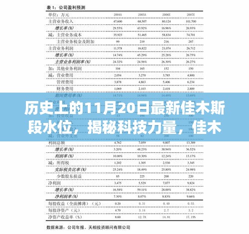 歷史上的水位變革與最新科技產(chǎn)品體驗(yàn)之旅，揭秘佳木斯段水位監(jiān)控新紀(jì)元。