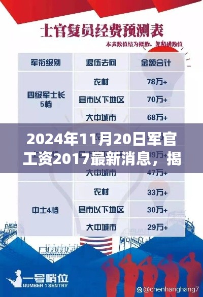 揭秘未來軍官薪酬調(diào)整，聚焦2024年軍官工資最新動(dòng)態(tài)及展望，最新消息揭秘薪酬調(diào)整趨勢(shì)