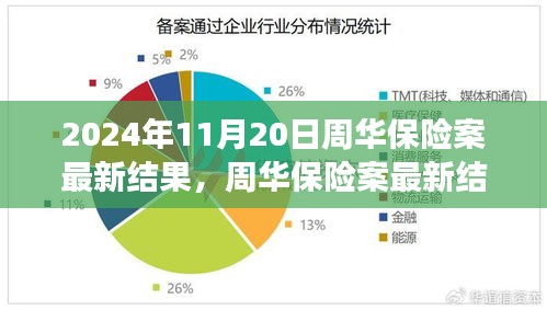 周華保險(xiǎn)案最新進(jìn)展及分析，聚焦觀(guān)點(diǎn)與爭(zhēng)議（2024年11月20日）