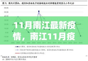南江最新疫情觀察，多方視角解讀與我的立場(chǎng)分析（11月版）