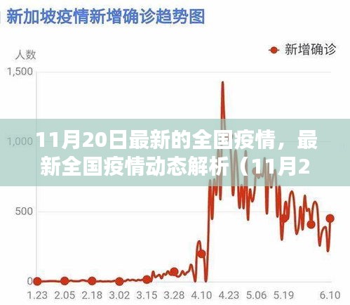 最新全國疫情動態(tài)解析報告（11月20日版）