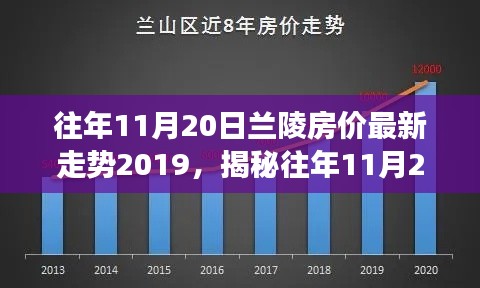 揭秘往年11月20日蘭陵房?jī)r(jià)走勢(shì)，最新數(shù)據(jù)解析與未來(lái)展望（附深度報(bào)告）