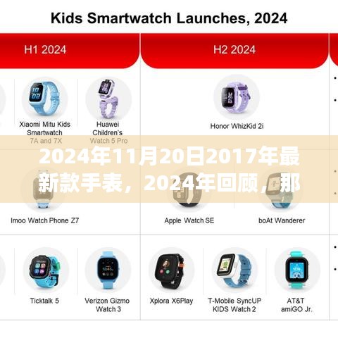 回顧經(jīng)典，2024年重溫那些歷久彌新的2017年新款手表
