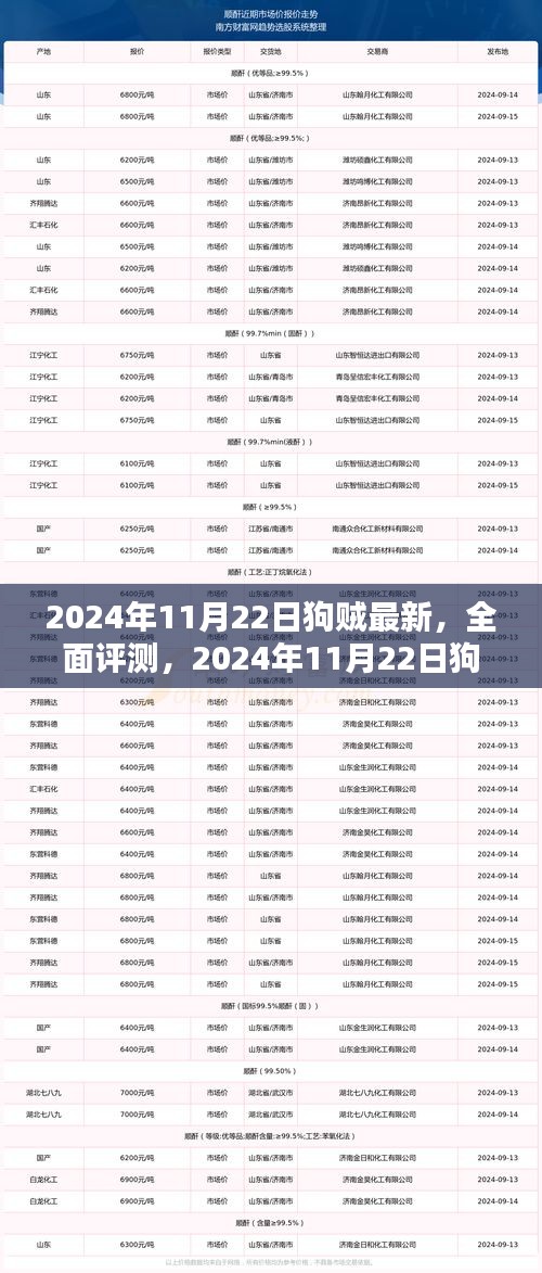 2024年11月22日狗賊最新產(chǎn)品全面評測與深度解析