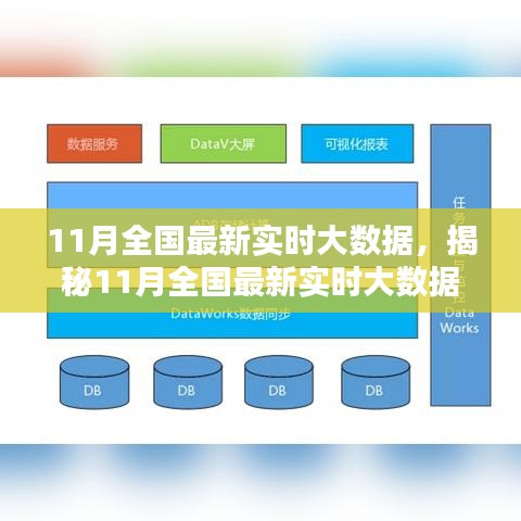 揭秘11月全國(guó)最新實(shí)時(shí)大數(shù)據(jù)深度解析報(bào)告，三大要點(diǎn)一網(wǎng)打盡