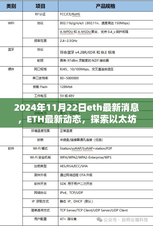 以太坊未來展望，最新動態(tài)與關鍵信息解析（2024年11月22日）