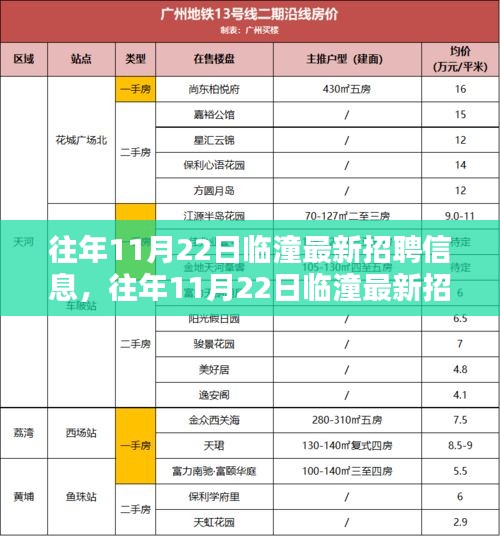 往年11月22日臨潼最新招聘信息匯總與解析