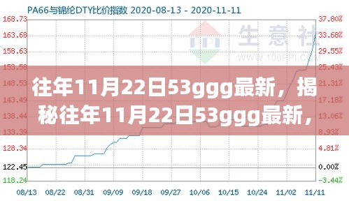 揭秘，歷年11月22日科技、文化與社會的交融影響，最新資訊盡在53ggg
