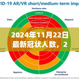 全球新冠疫情最新動態(tài)，背景、進(jìn)展與影響——2024年11月22日全球疫情概覽與冠狀人數(shù)更新