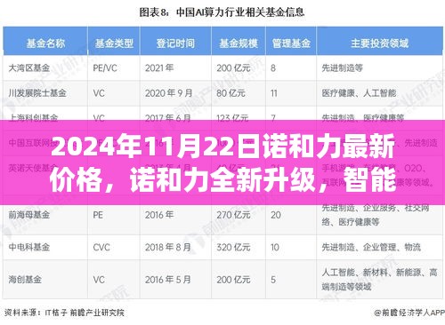 2024年諾和力全新升級及價格指南，智能科技重塑未來生活