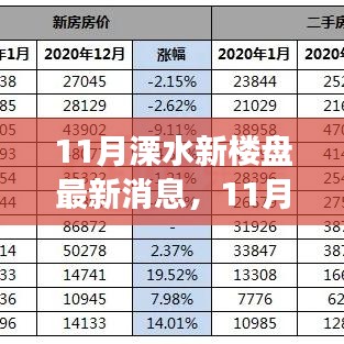 市場(chǎng)走勢(shì)下的多元解讀與個(gè)人立場(chǎng)，溧水新樓盤(pán)最新消息深度剖析