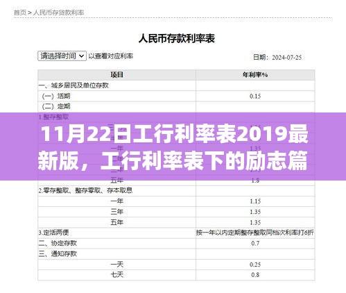 勵志篇章，工行利率表下的成就與自信之路（2019最新版）