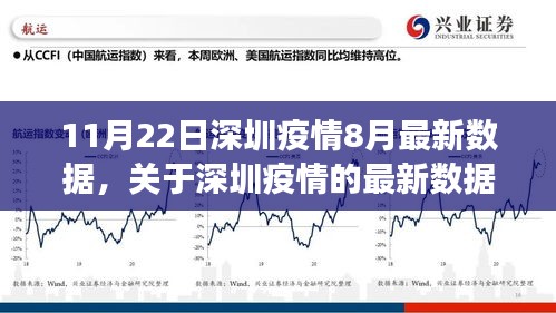 深圳疫情最新數(shù)據(jù)報(bào)告，聚焦疫情動(dòng)態(tài)與防控進(jìn)展至八月底（截至11月22日）