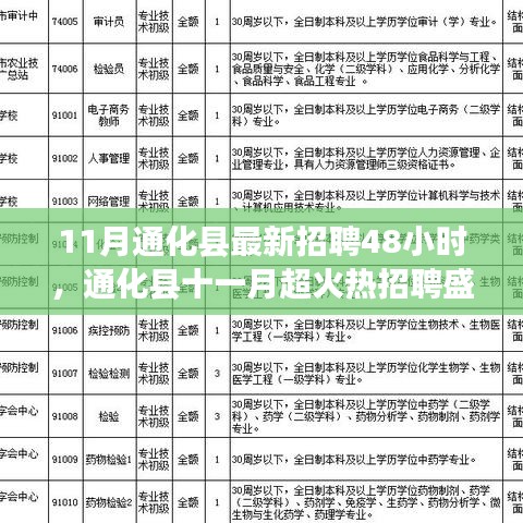 通化縣11月超火熱招聘盛宴，48小時(shí)搶鮮速遞，最新職位一網(wǎng)打盡