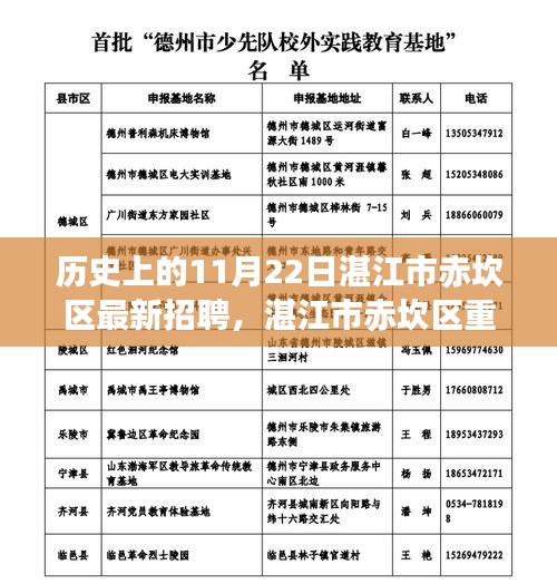 湛江市赤坎區(qū)招聘日，歷史上的最新招聘資訊全解析